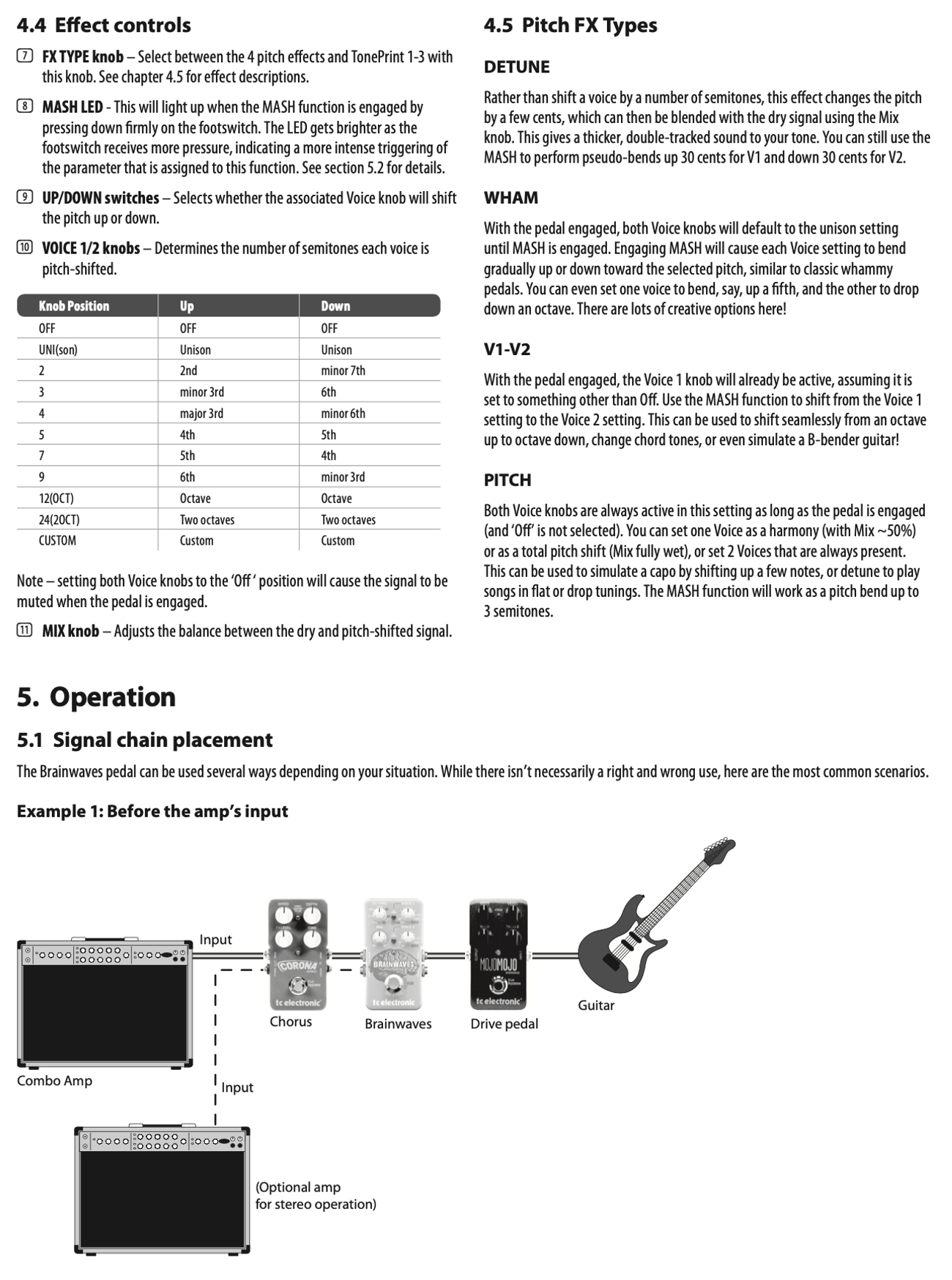 TC Electronic Brainwaves Pitch Shifter